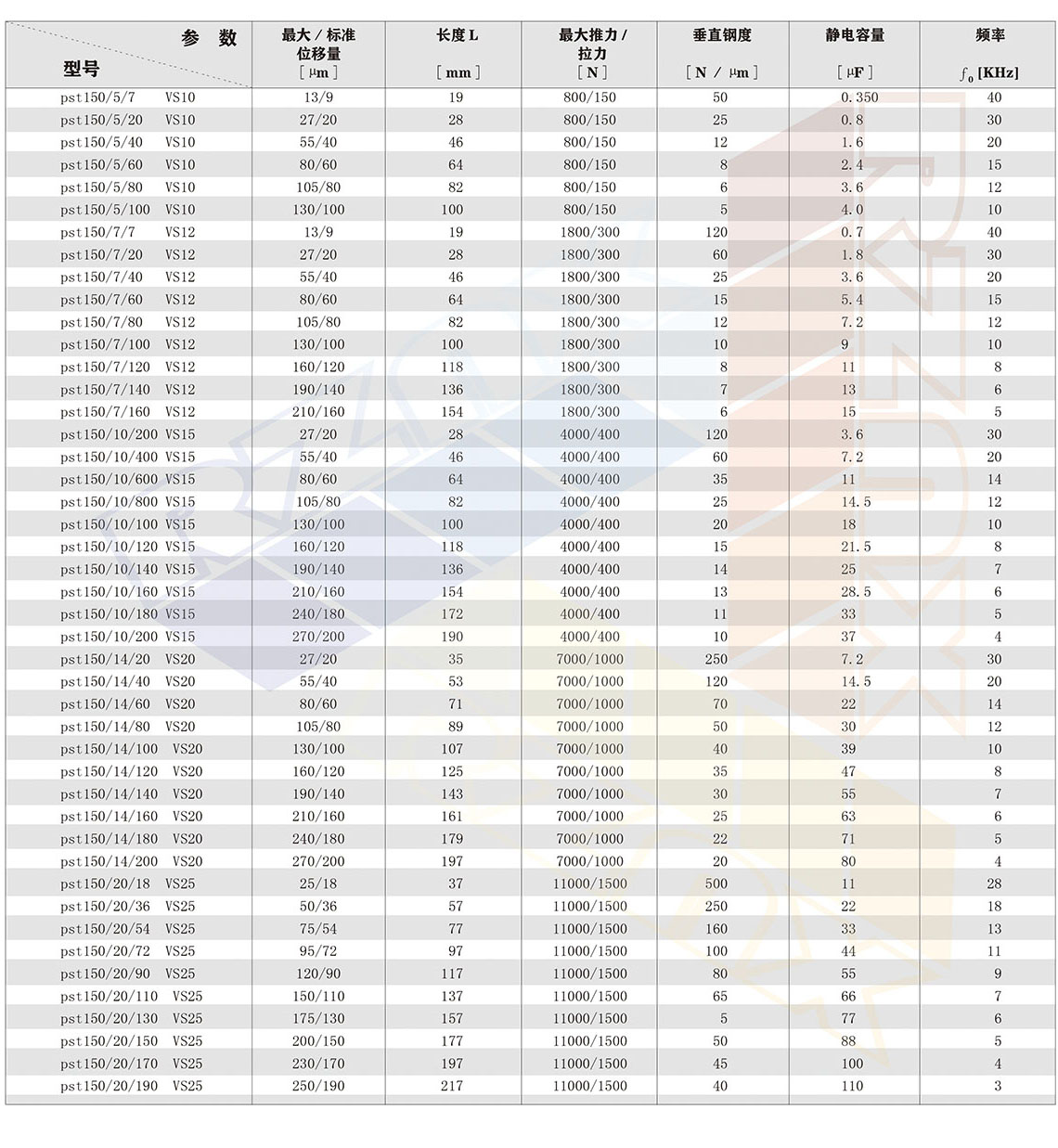 1702728030312045.jpg 进口封装闭 开环压电陶瓷-选型参数.jpg