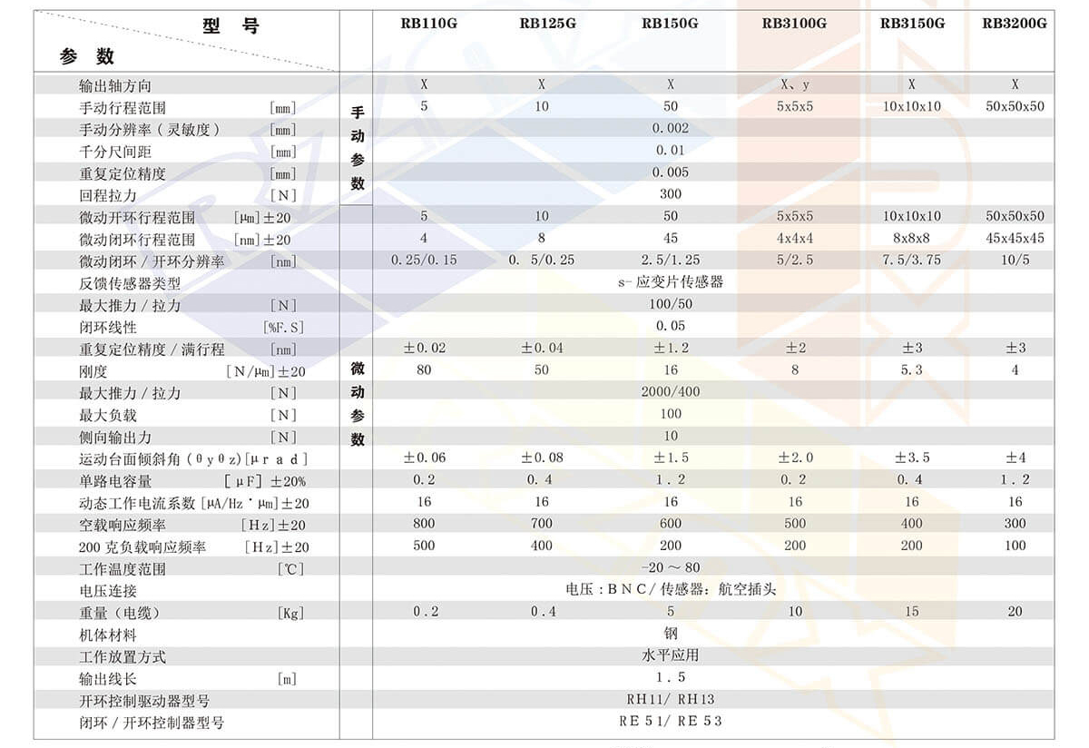 1702866462518196.jpg 微动侧位头参数.jpg