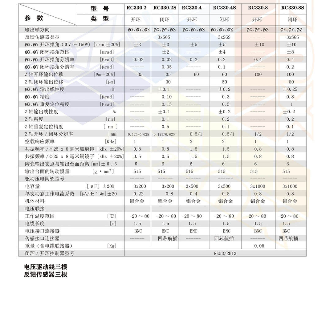 1702877016568269.png 参数.png